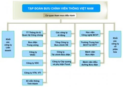 VNPT VinaPhone Ninh Thuận